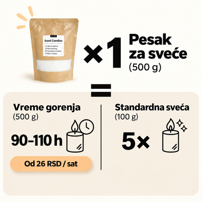 Bela sveća od peska